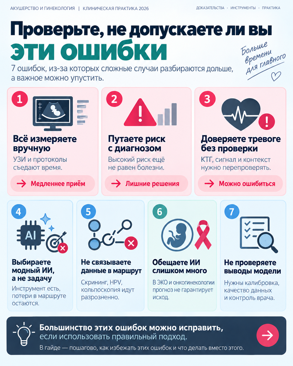 Ошибки и проверки по теме «ИИ в акушерстве и гинекологии»