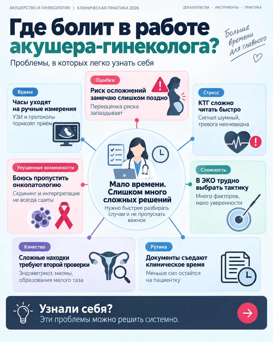 Карта рабочих задач по теме «ИИ в акушерстве и гинекологии»