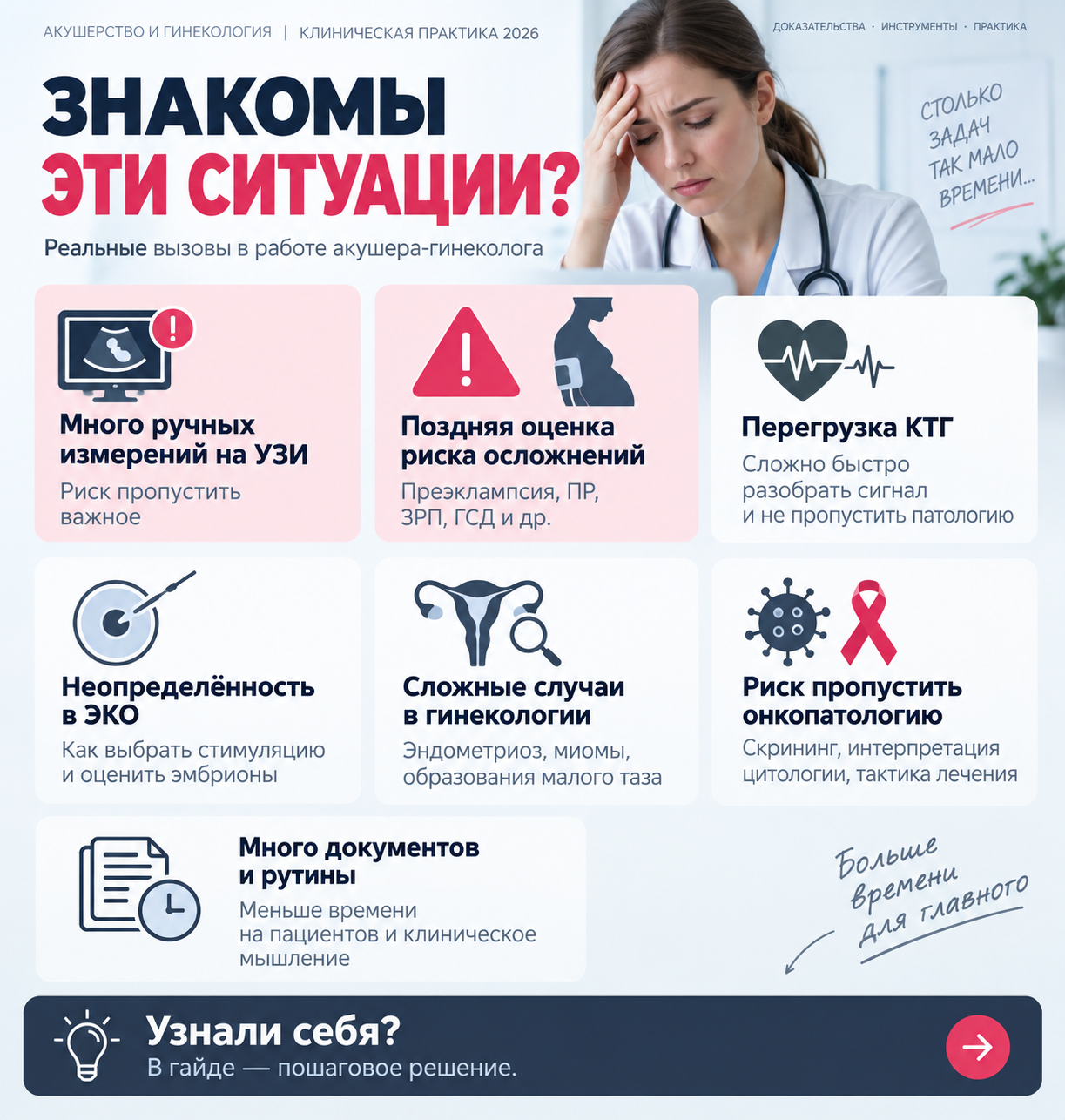 Обзор рабочих ситуаций по теме «ИИ в акушерстве и гинекологии»