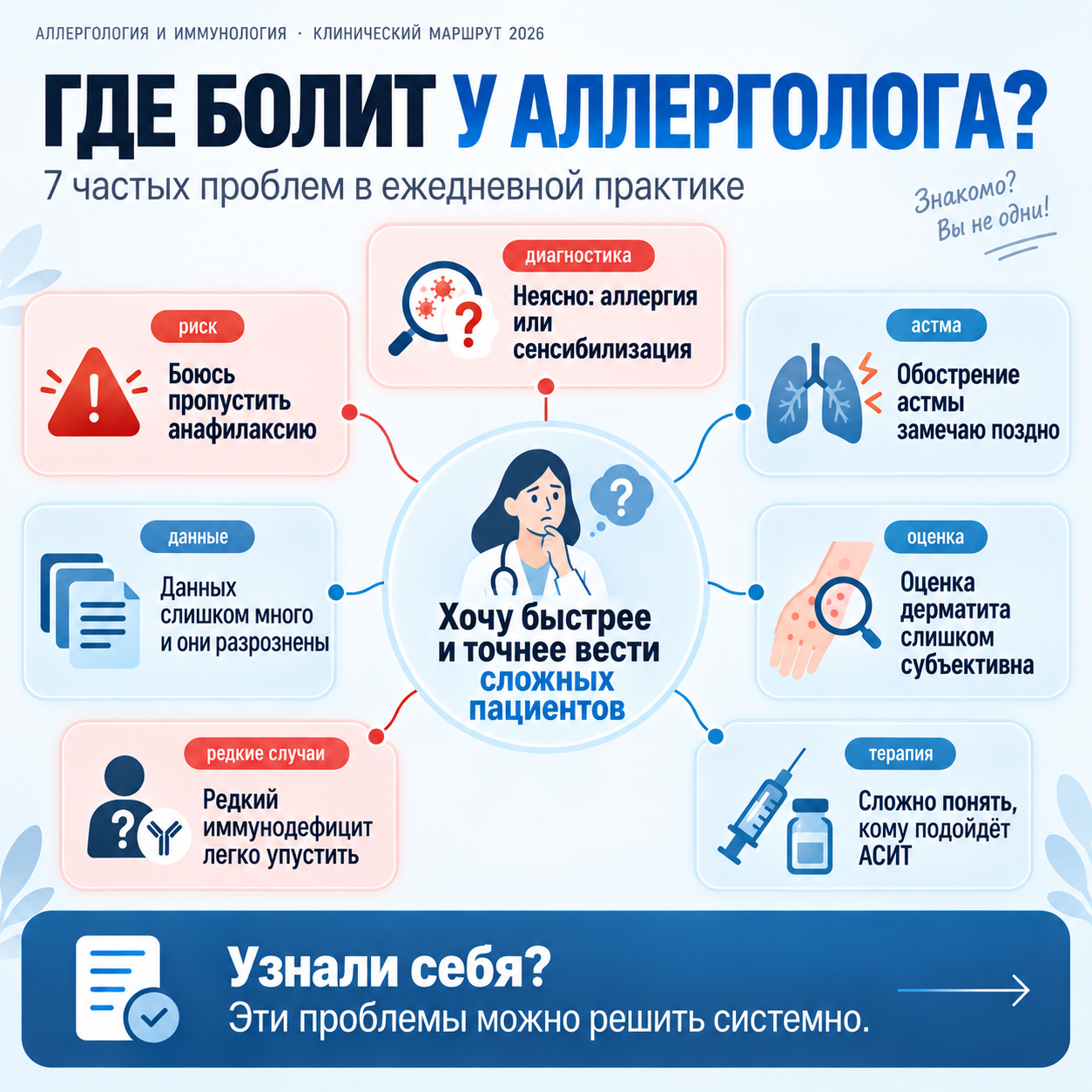 Карта рабочих задач по теме «ИИ в аллергологии и иммунологии»