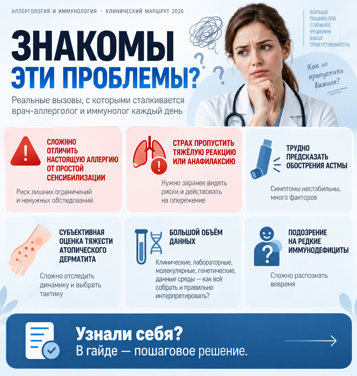 Обзор рабочих ситуаций по теме «ИИ в аллергологии и иммунологии»
