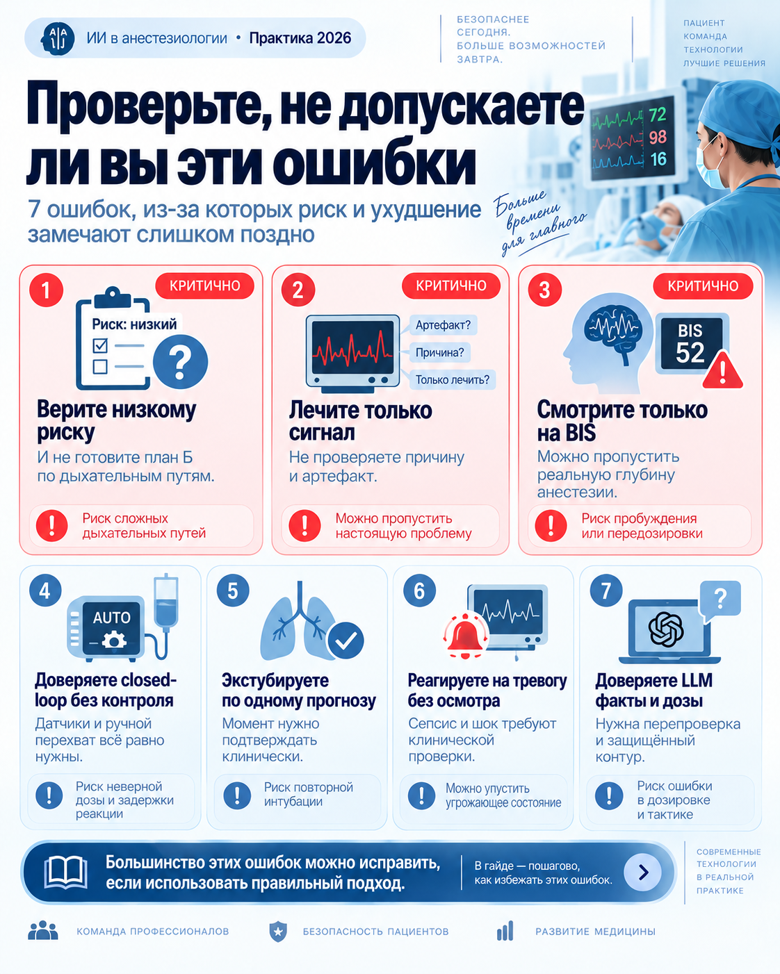 Ошибки и проверки по теме «ИИ в анестезиологии и реаниматологии»