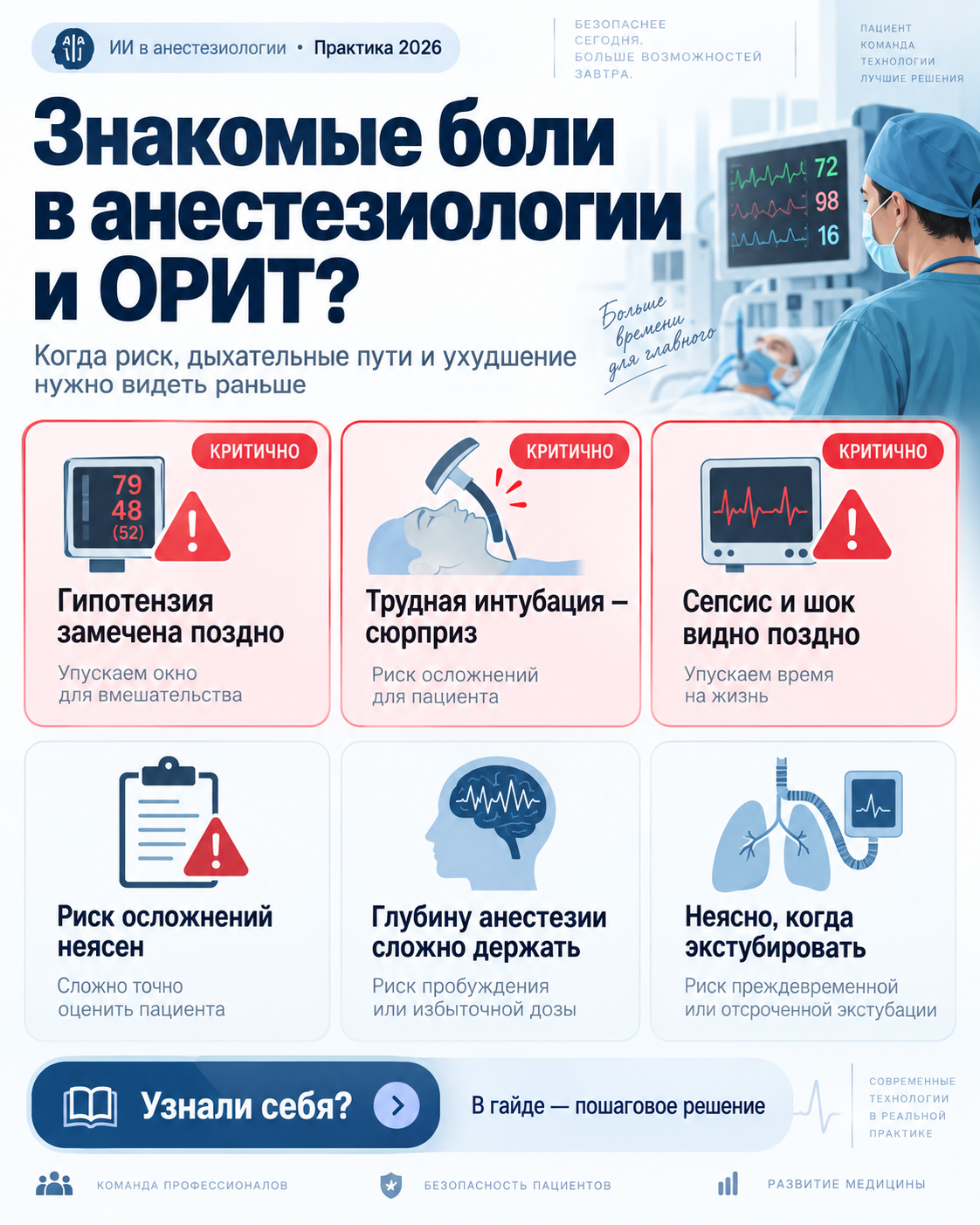 Обзор рабочих ситуаций по теме «ИИ в анестезиологии и реаниматологии»