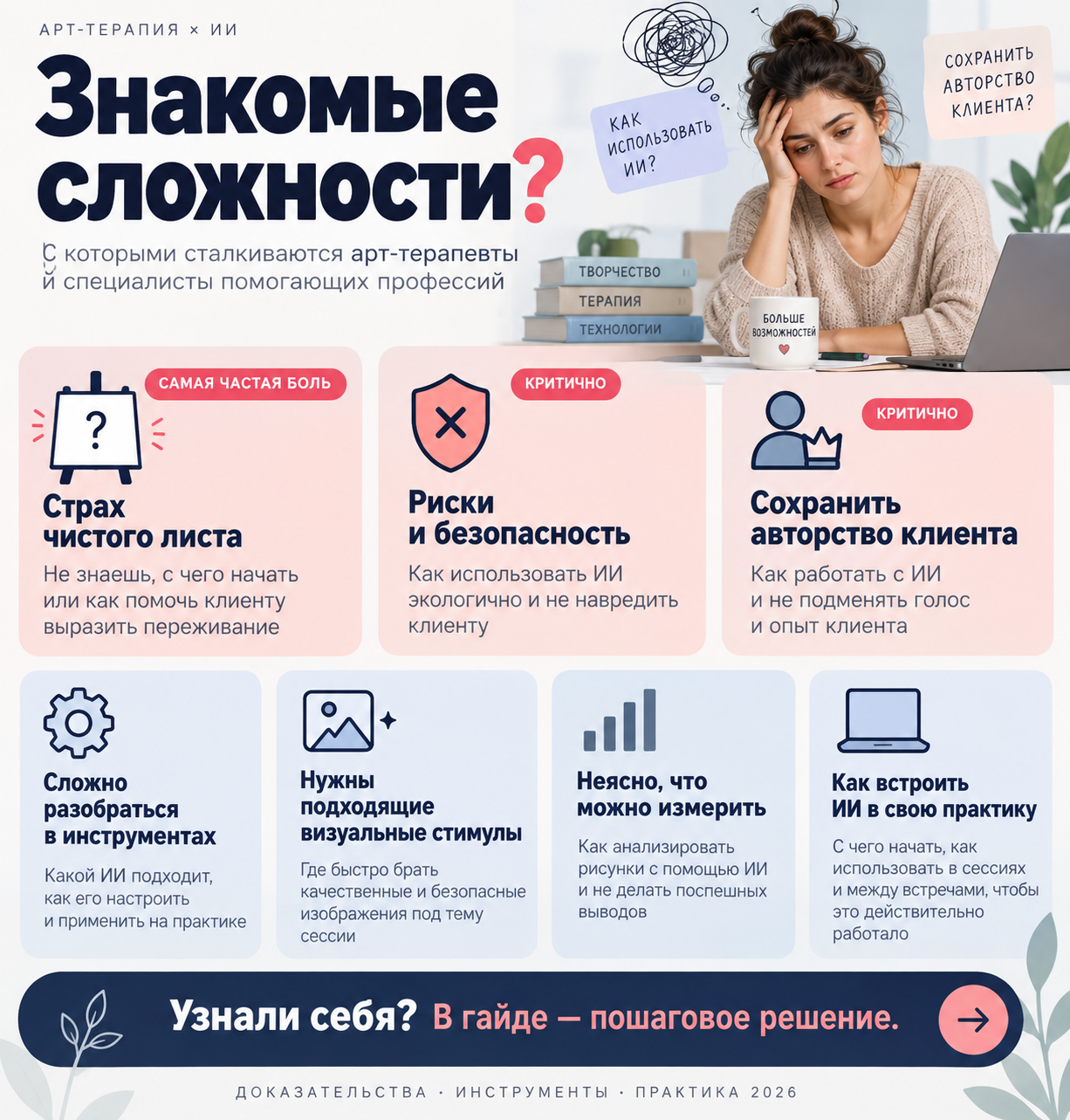 Обзор рабочих ситуаций по теме «ИИ в арт-терапии»