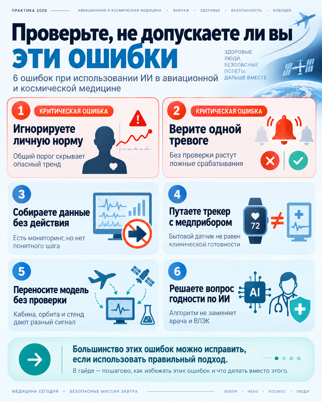 Ошибки и проверки по теме «ИИ в авиационной и космической медицине»