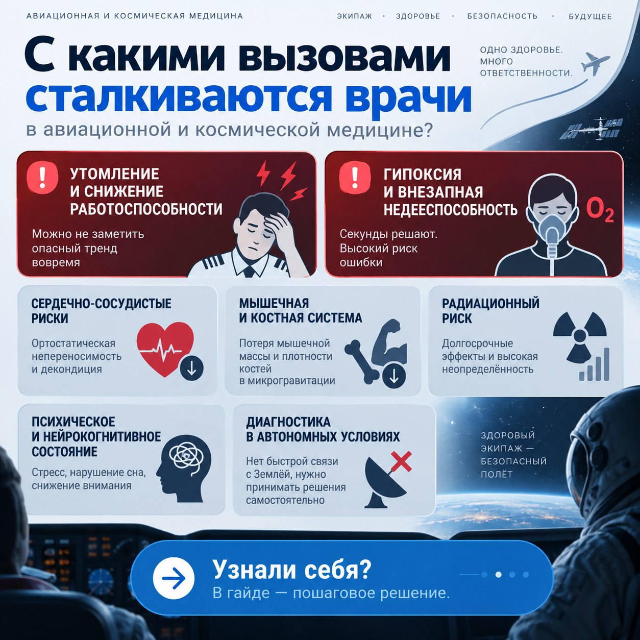 Обзор рабочих ситуаций по теме «ИИ в авиационной и космической медицине»