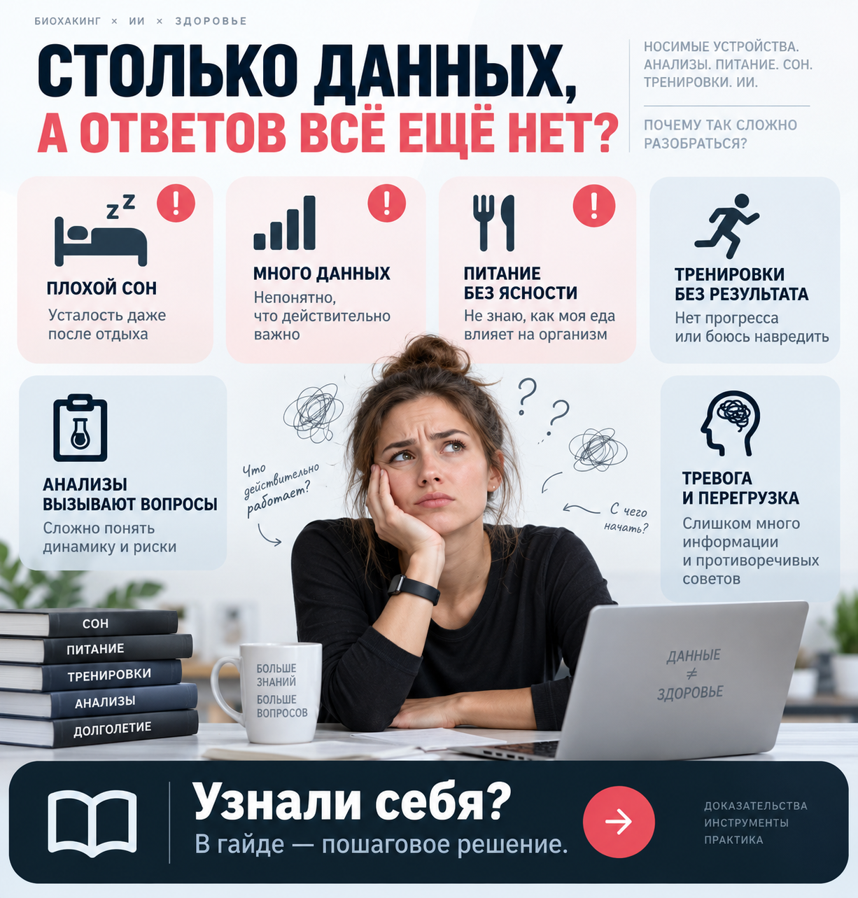 Обзор рабочих ситуаций по теме «ИИ в биохакинге»