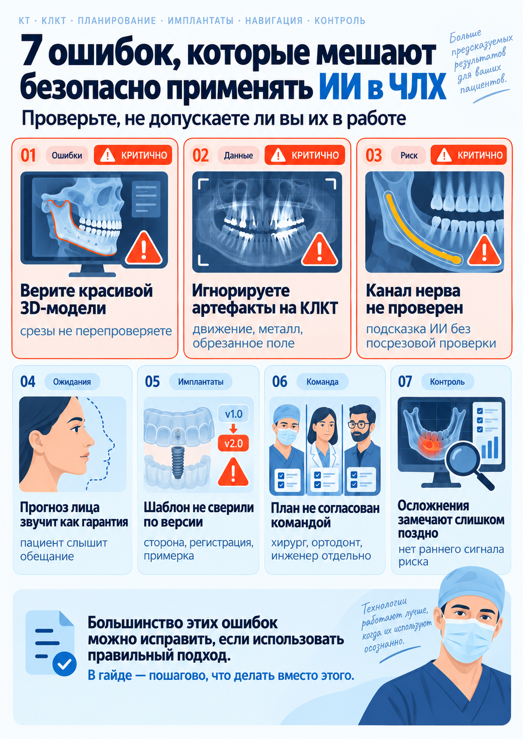 Ошибки и проверки по теме «ИИ в челюстно-лицевой хирургии»