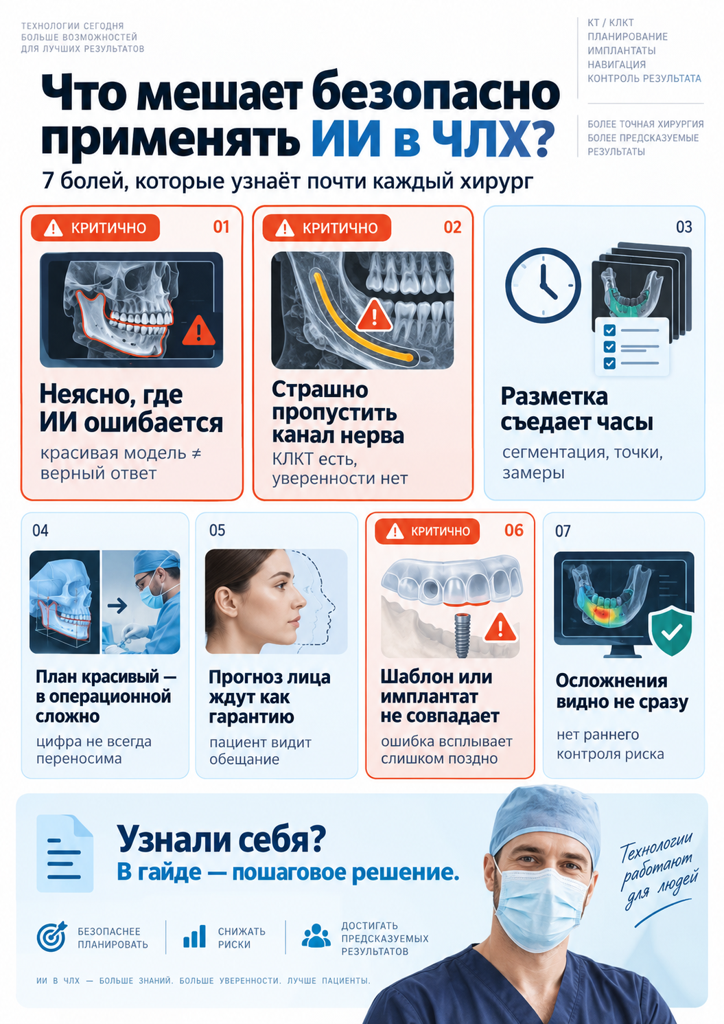 Обзор рабочих ситуаций по теме «ИИ в челюстно-лицевой хирургии»