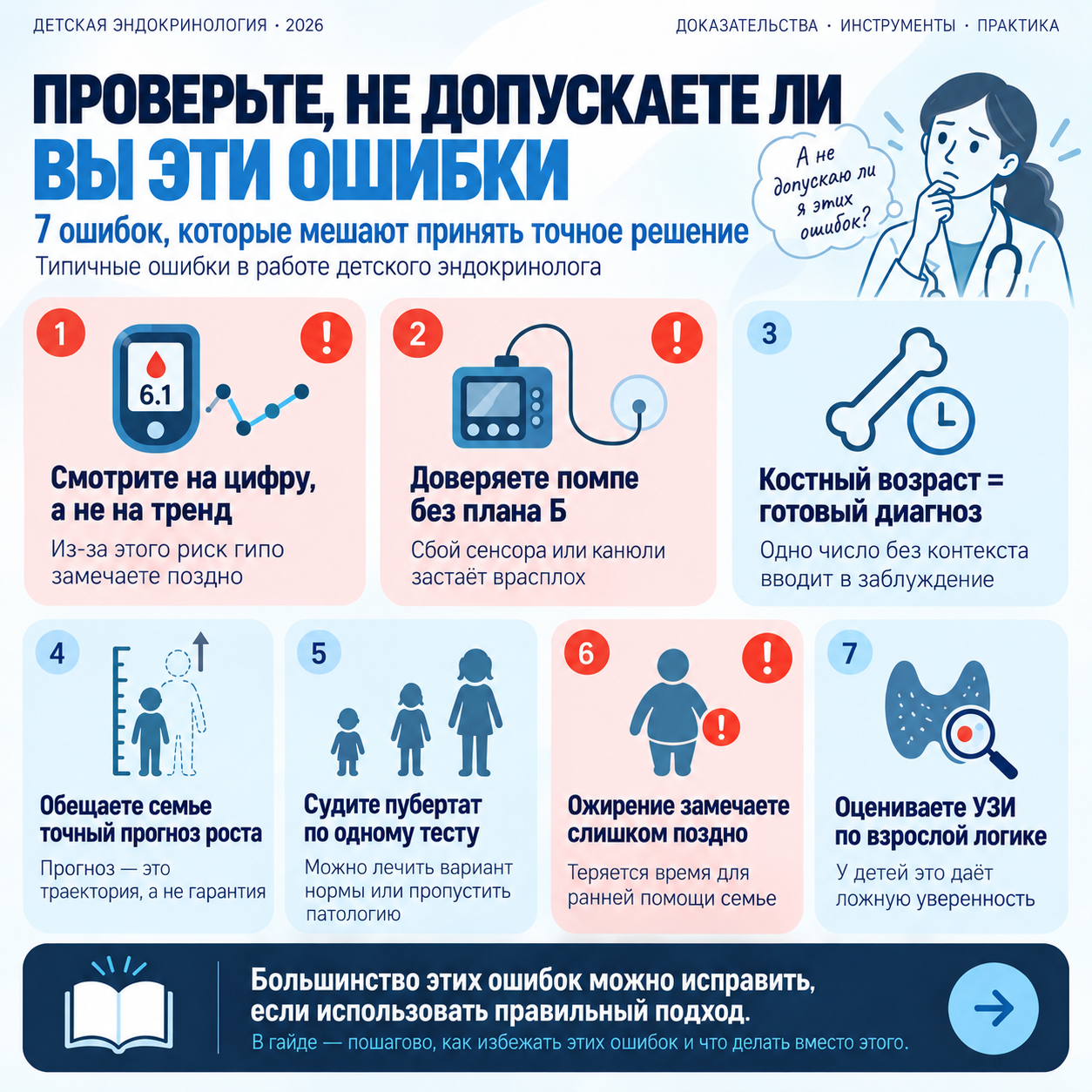 Ошибки и проверки по теме «ИИ в детской эндокринологии»