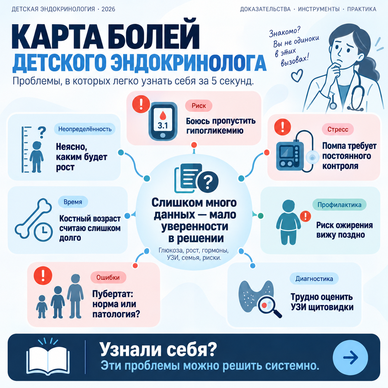 Карта рабочих задач по теме «ИИ в детской эндокринологии»