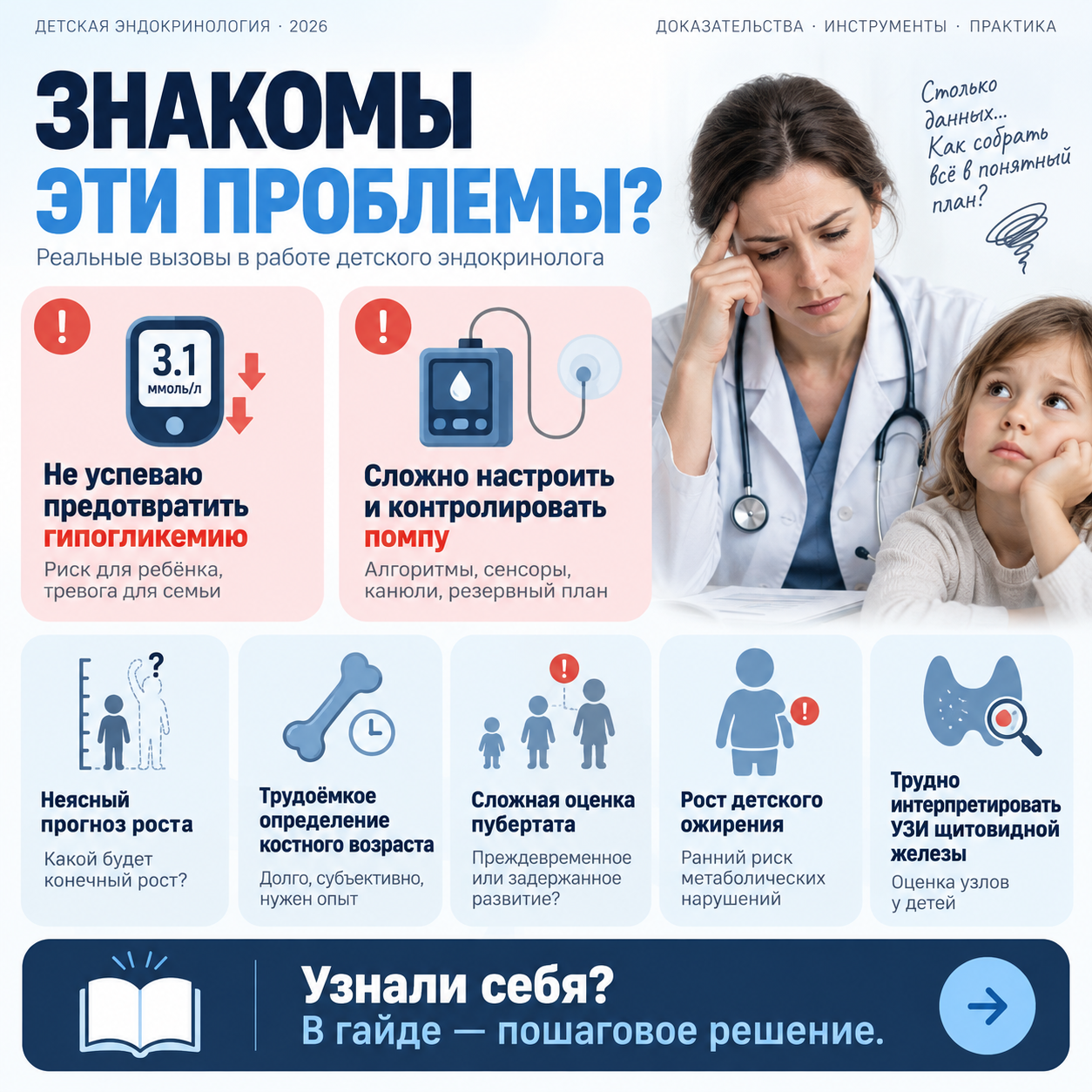 Обзор рабочих ситуаций по теме «ИИ в детской эндокринологии»