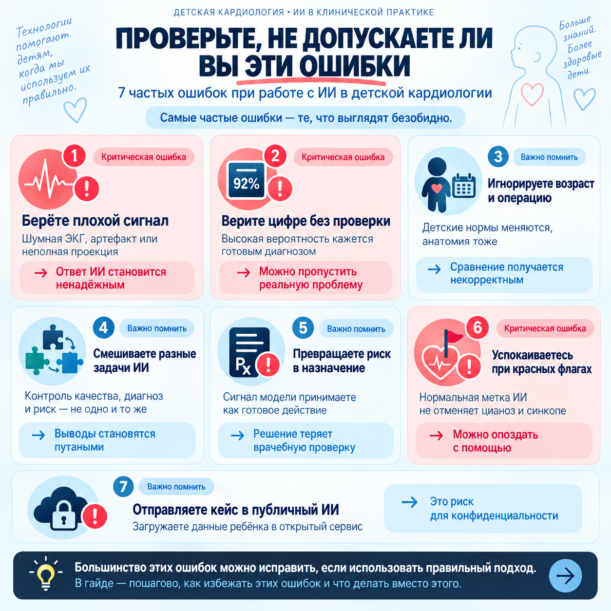 Ошибки и проверки по теме «ИИ в детской кардиологии»