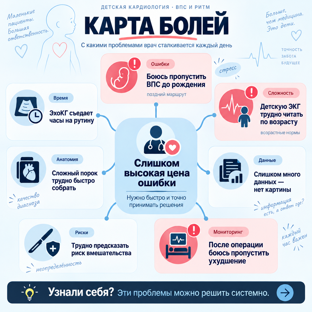 Карта рабочих задач по теме «ИИ в детской кардиологии»