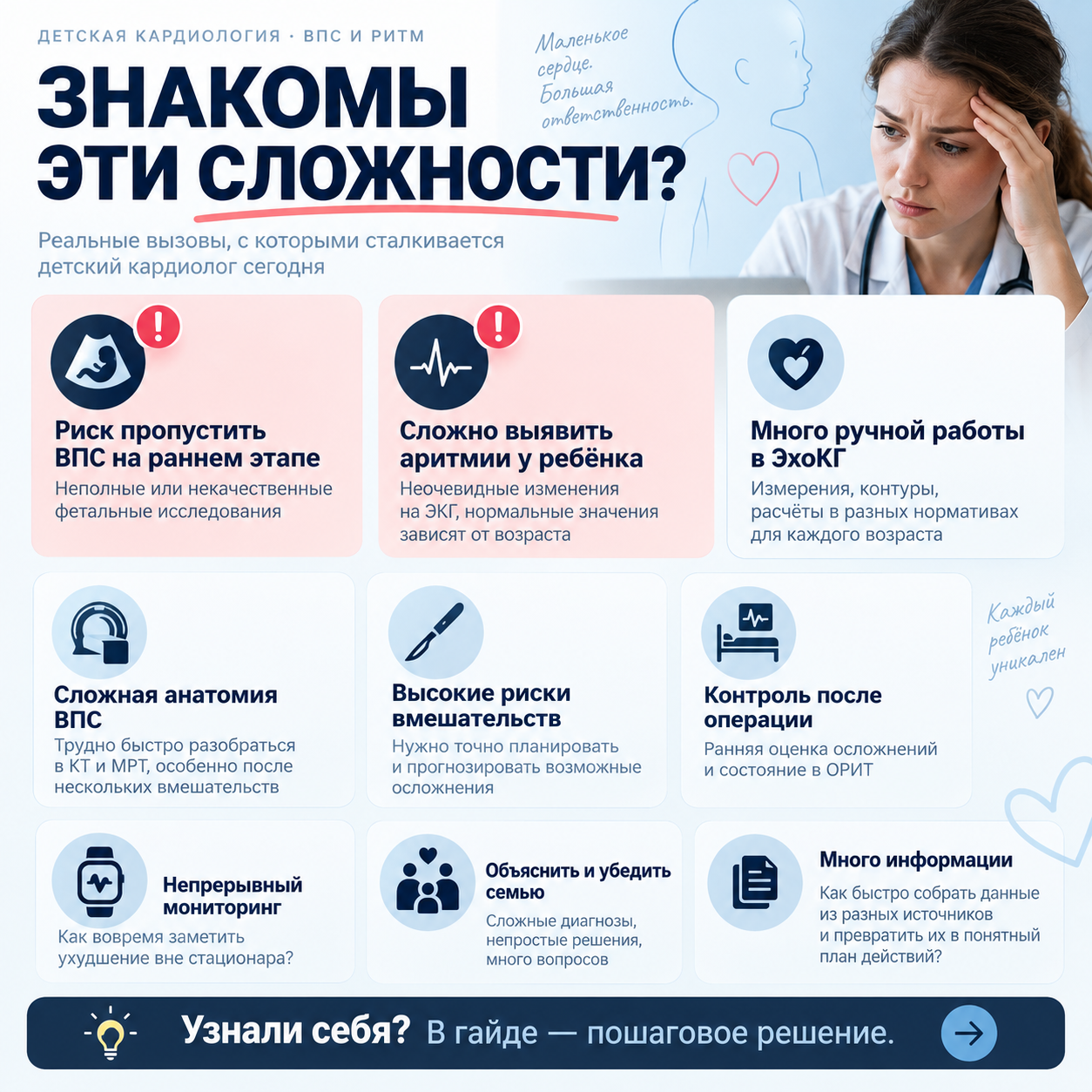 Обзор рабочих ситуаций по теме «ИИ в детской кардиологии»