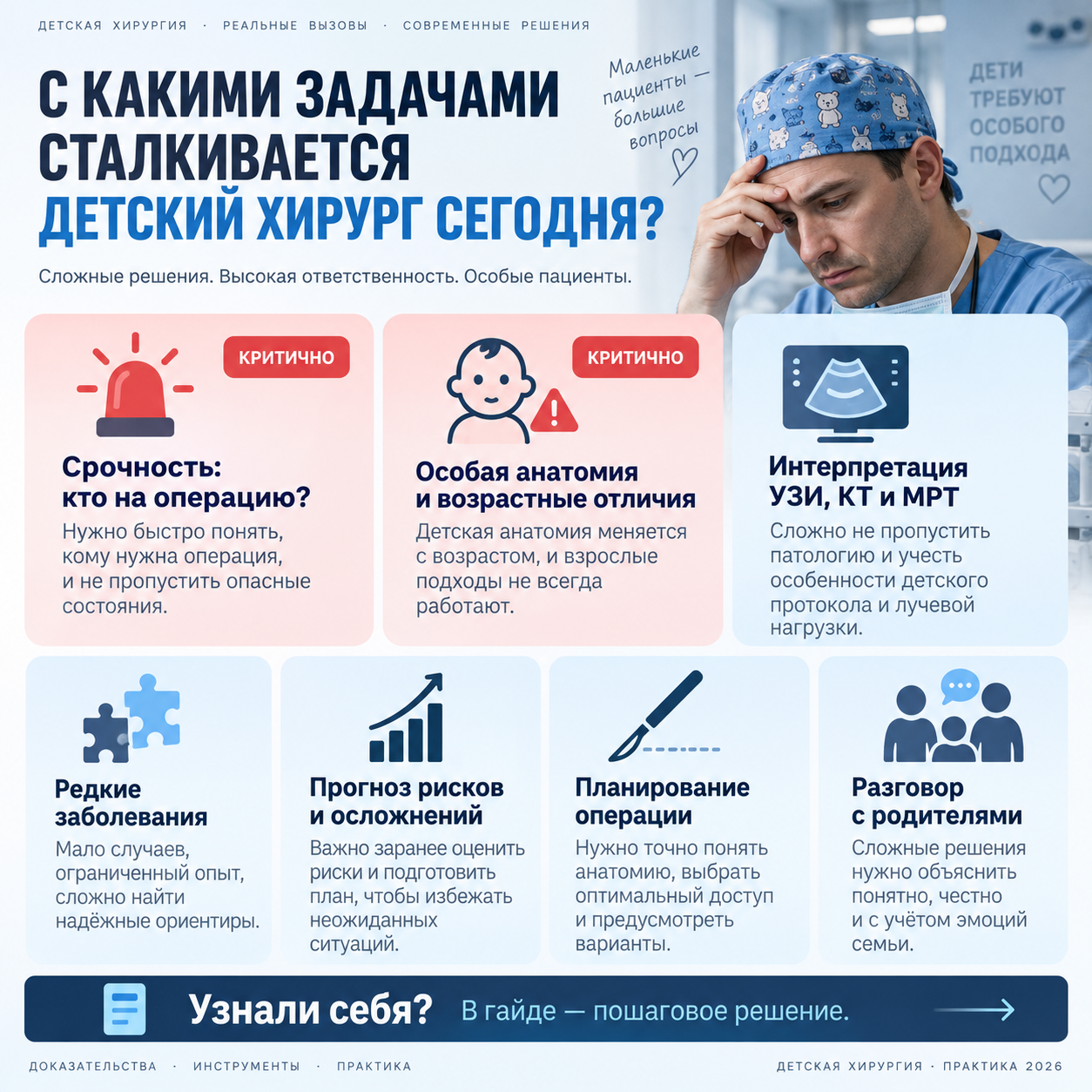 Обзор рабочих ситуаций по теме «ИИ в детской хирургии»