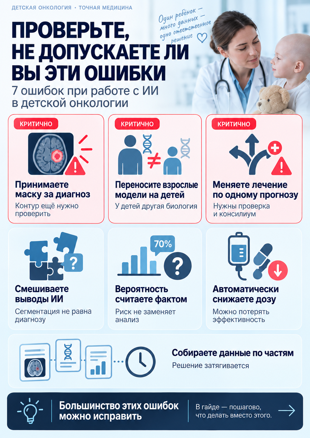 Ошибки и проверки по теме «ИИ в детской онкологии»