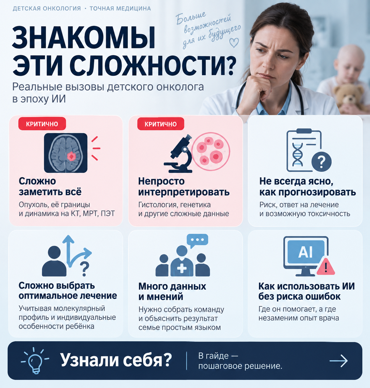 Обзор рабочих ситуаций по теме «ИИ в детской онкологии»