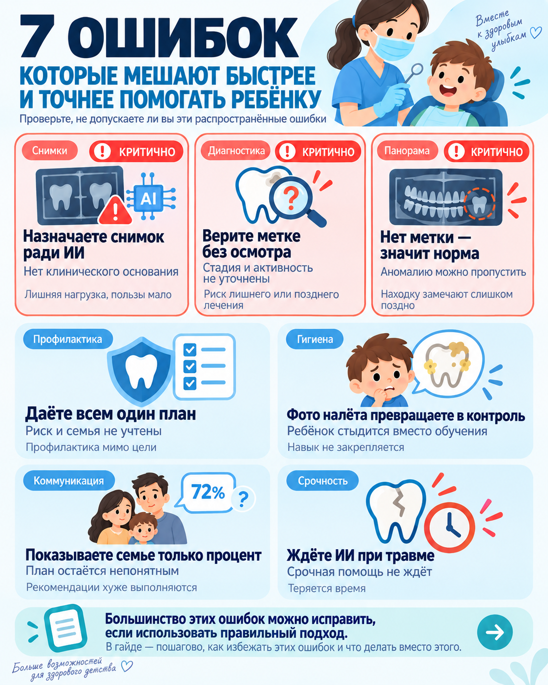 Ошибки и проверки по теме «ИИ в детской стоматологии»