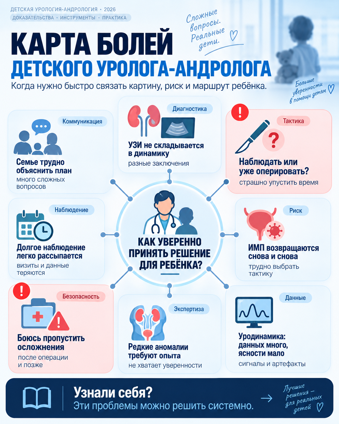 Карта рабочих задач по теме «ИИ в детской урологии-андрологии»
