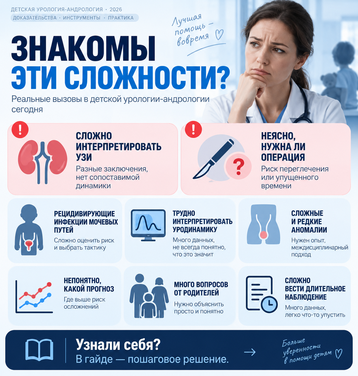 Обзор рабочих ситуаций по теме «ИИ в детской урологии-андрологии»