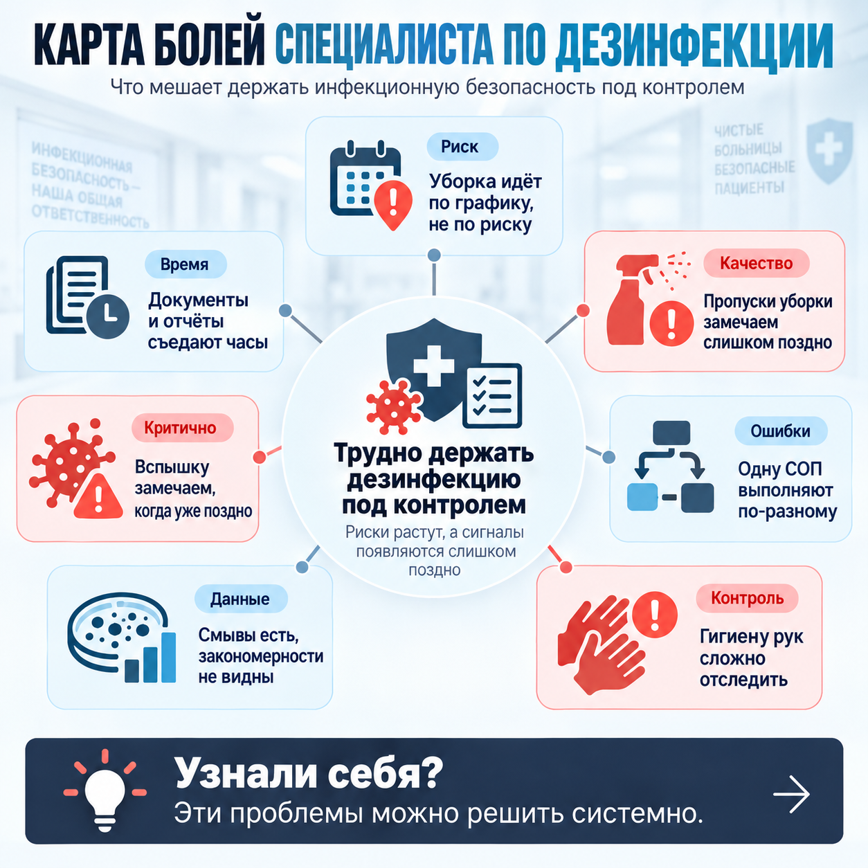 Карта рабочих задач по теме «ИИ в дезинфектологии»