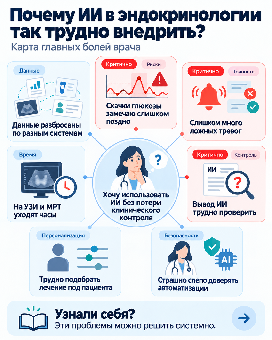 Карта рабочих задач по теме «ИИ в эндокринологии»