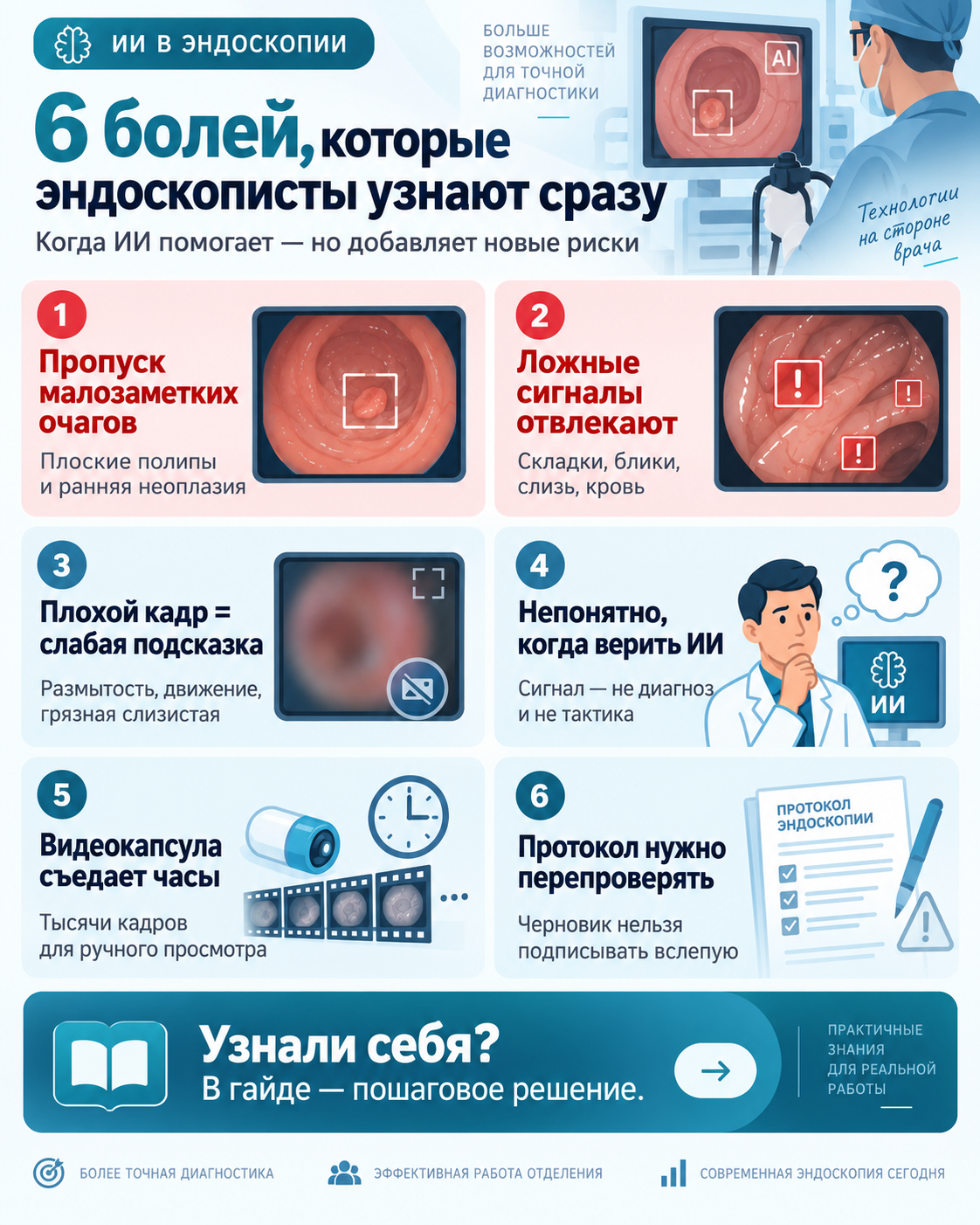 Обзор рабочих ситуаций по теме «ИИ в эндоскопии»