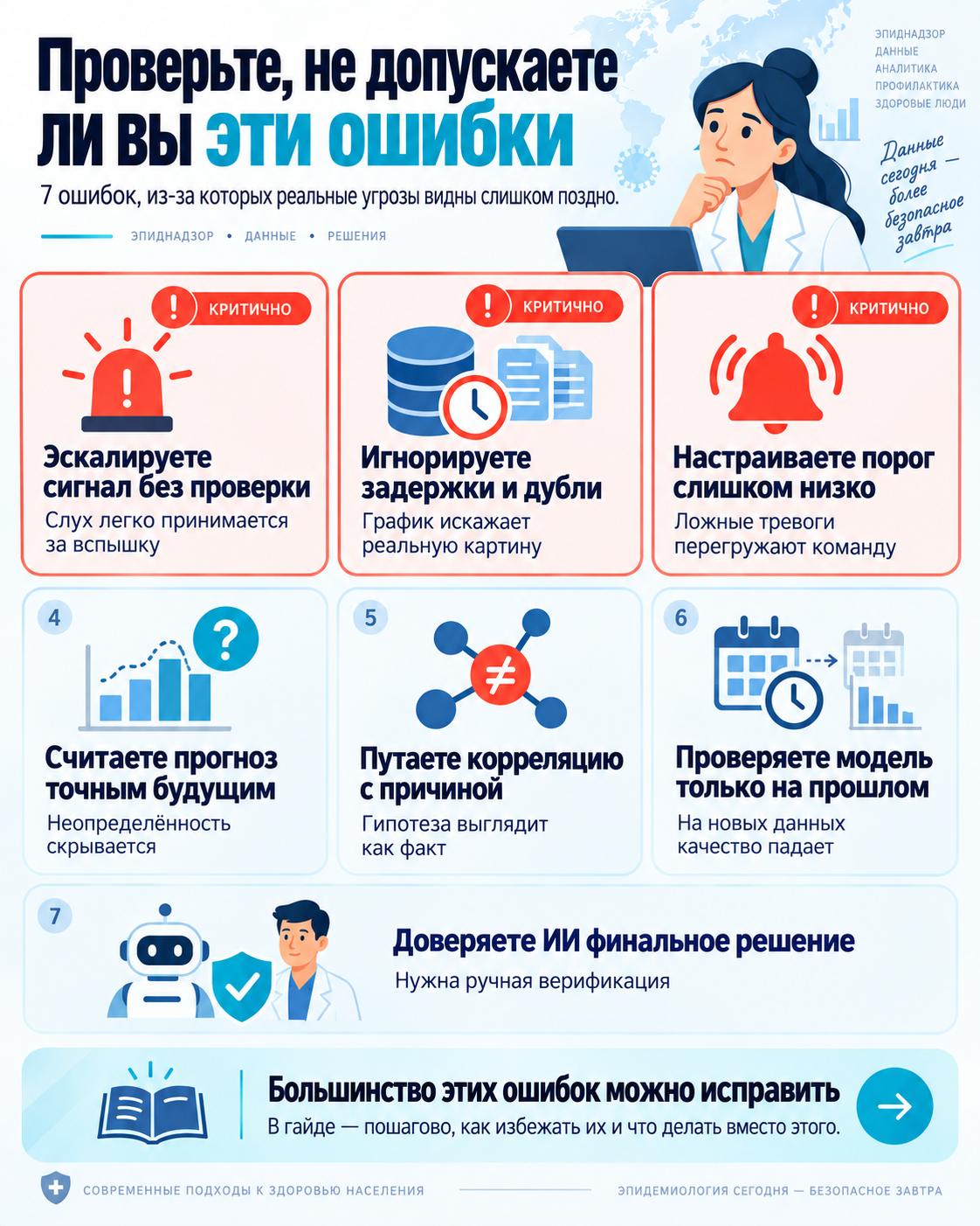 Ошибки и проверки по теме «ИИ в эпидемиологии»