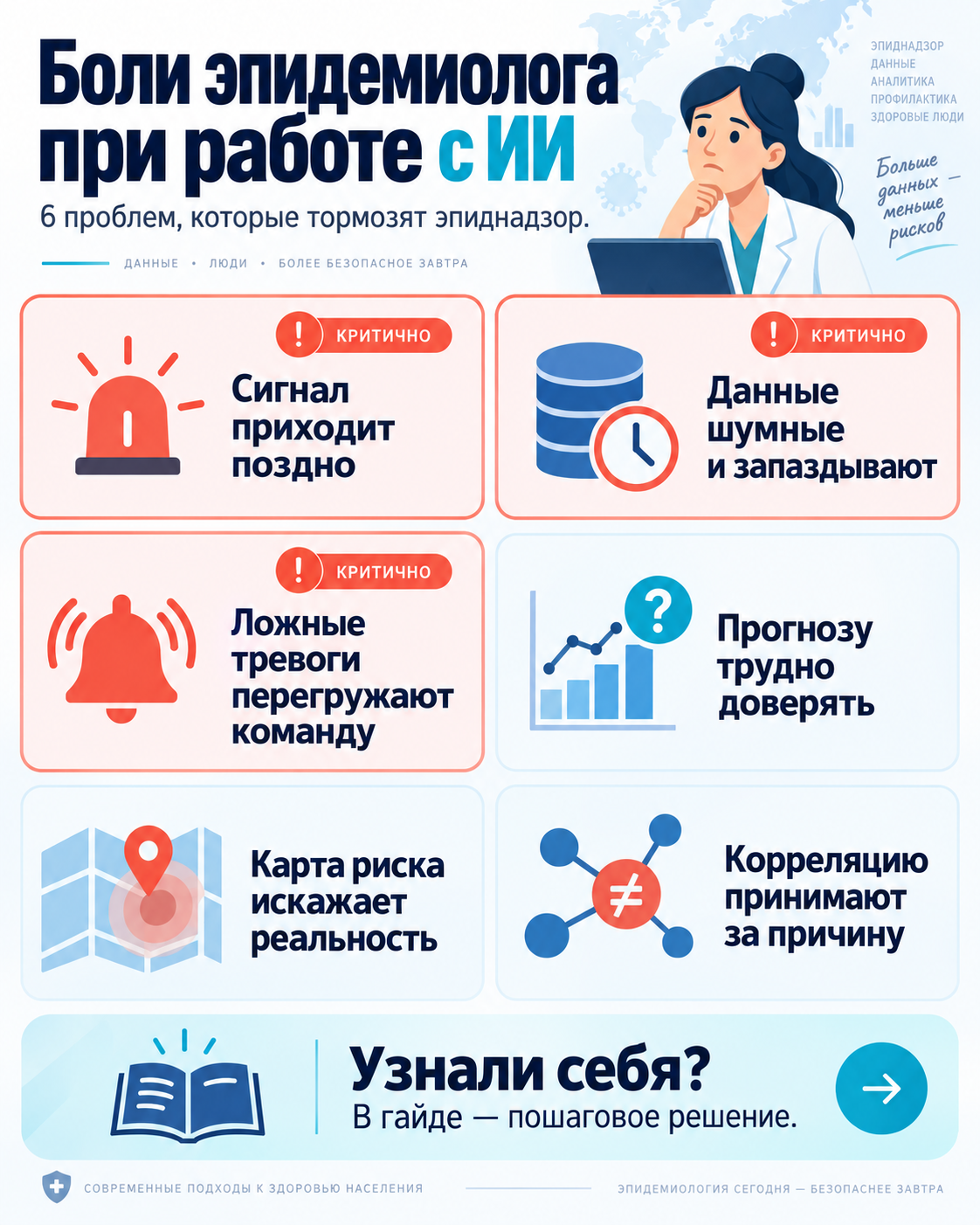 Обзор рабочих ситуаций по теме «ИИ в эпидемиологии»