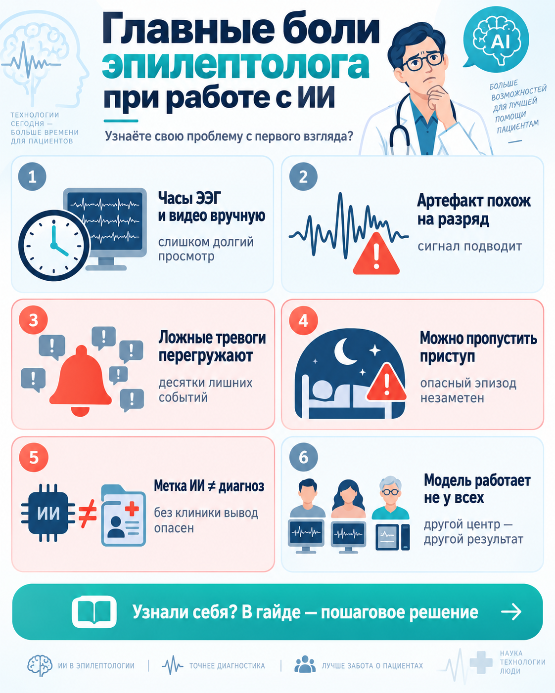 Обзор рабочих ситуаций по теме «ИИ в эпилептологии»