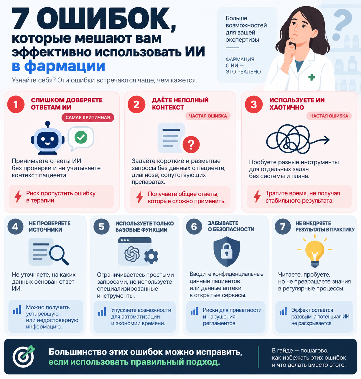 Ошибки и проверки по теме «ИИ в фармации»