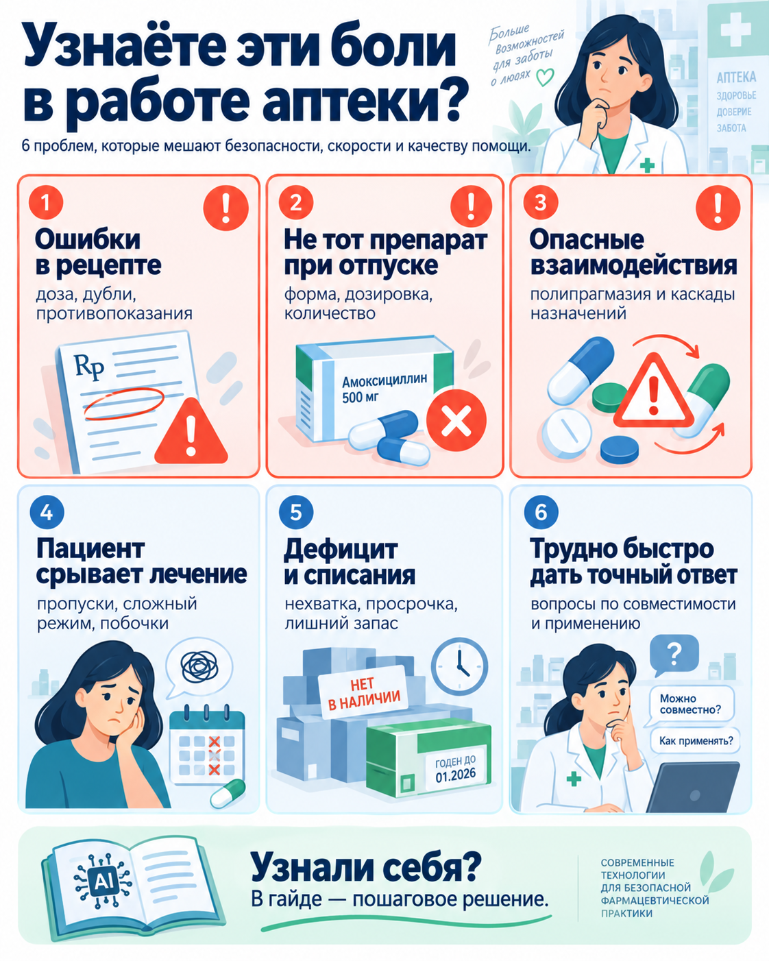 Обзор рабочих ситуаций по теме «ИИ в фармации»
