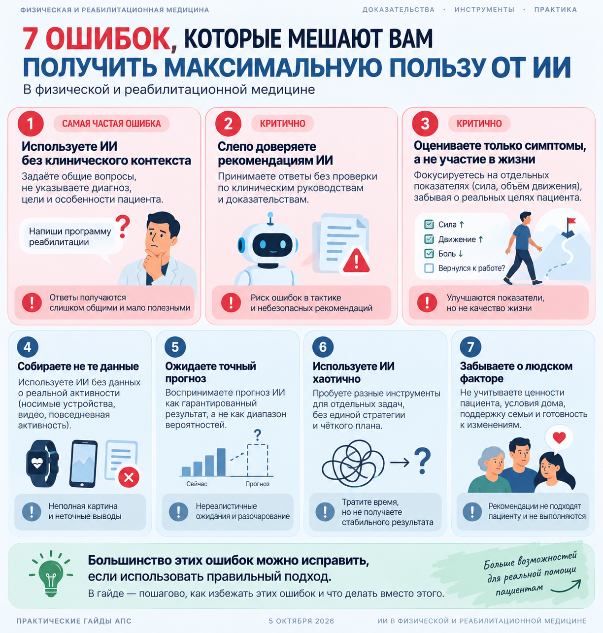Ошибки и проверки по теме «ИИ в физической и реабилитационной медицине»