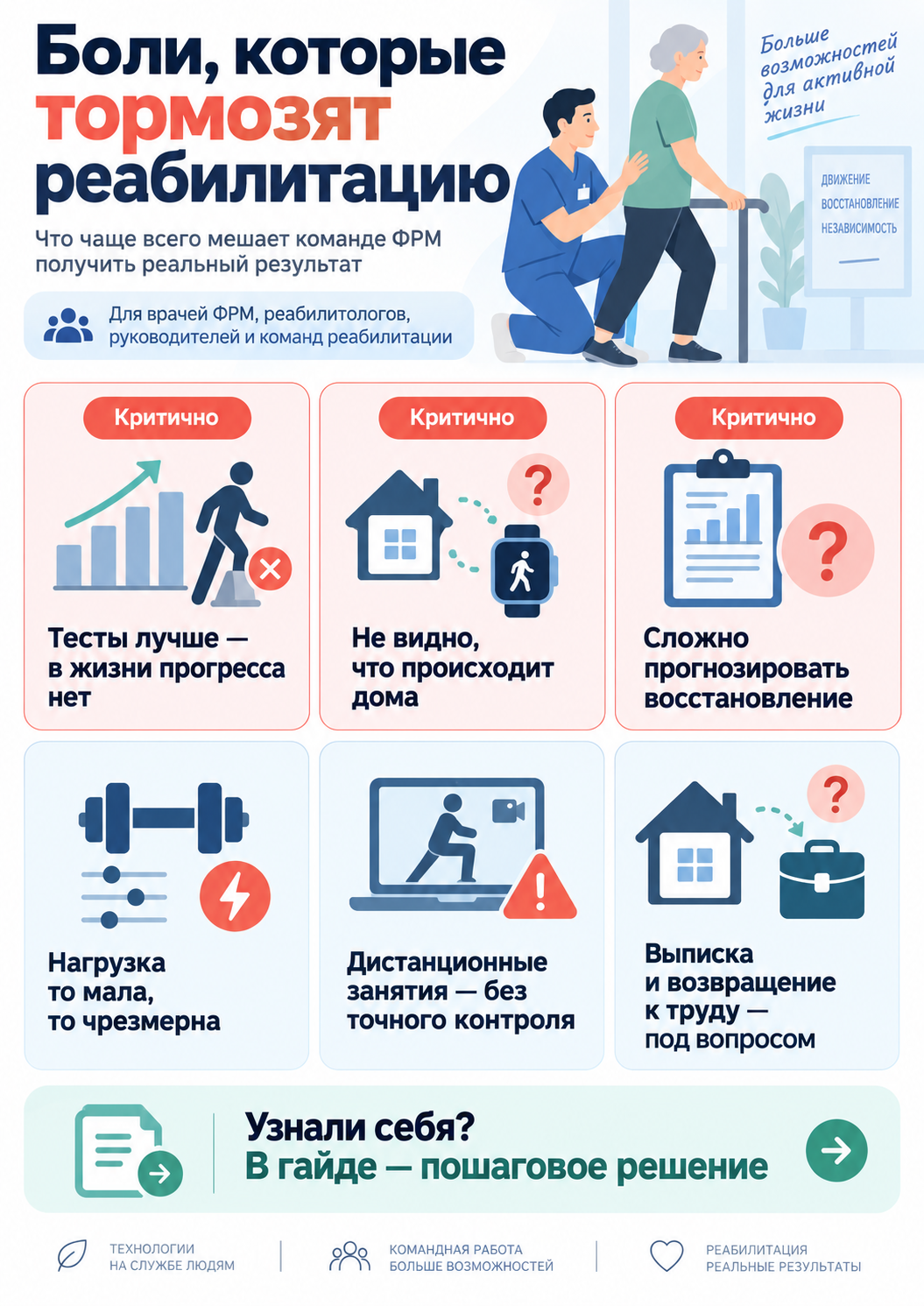 Обзор рабочих ситуаций по теме «ИИ в физической и реабилитационной медицине»