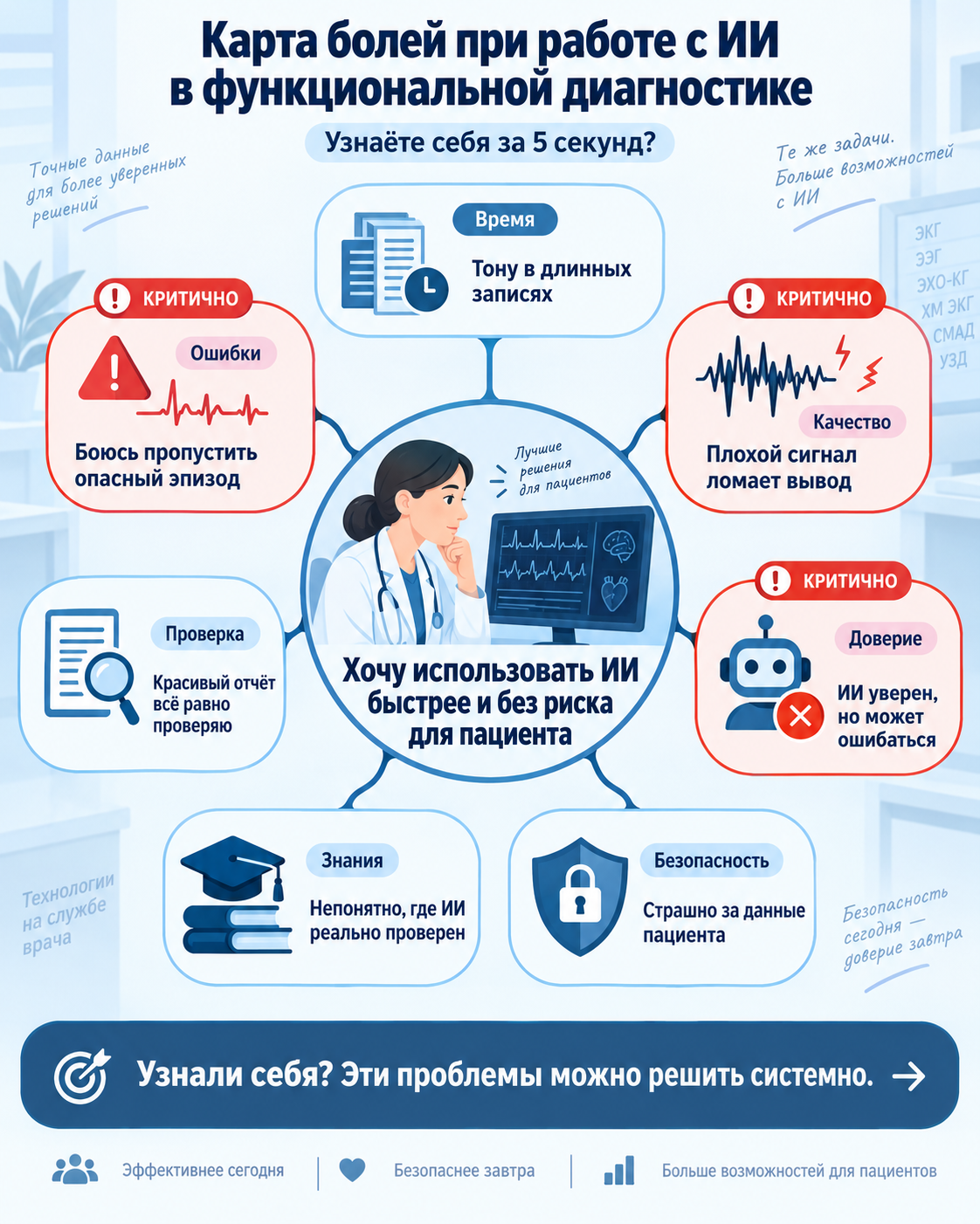 Карта рабочих задач по теме «ИИ в функциональной диагностике»
