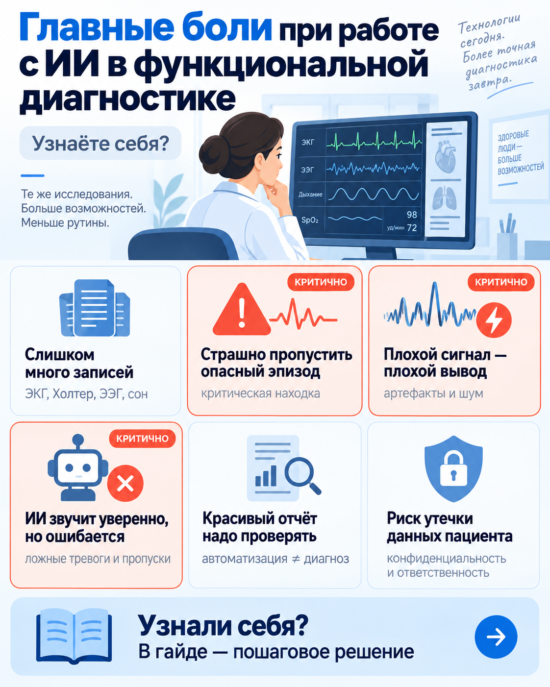 Обзор рабочих ситуаций по теме «ИИ в функциональной диагностике»