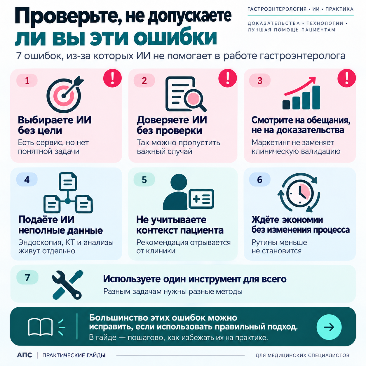 Ошибки и проверки по теме «ИИ в гастроэнтерологии»