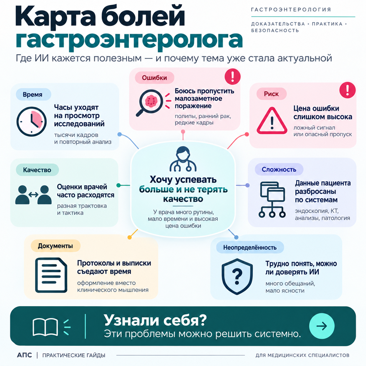 Карта рабочих задач по теме «ИИ в гастроэнтерологии»