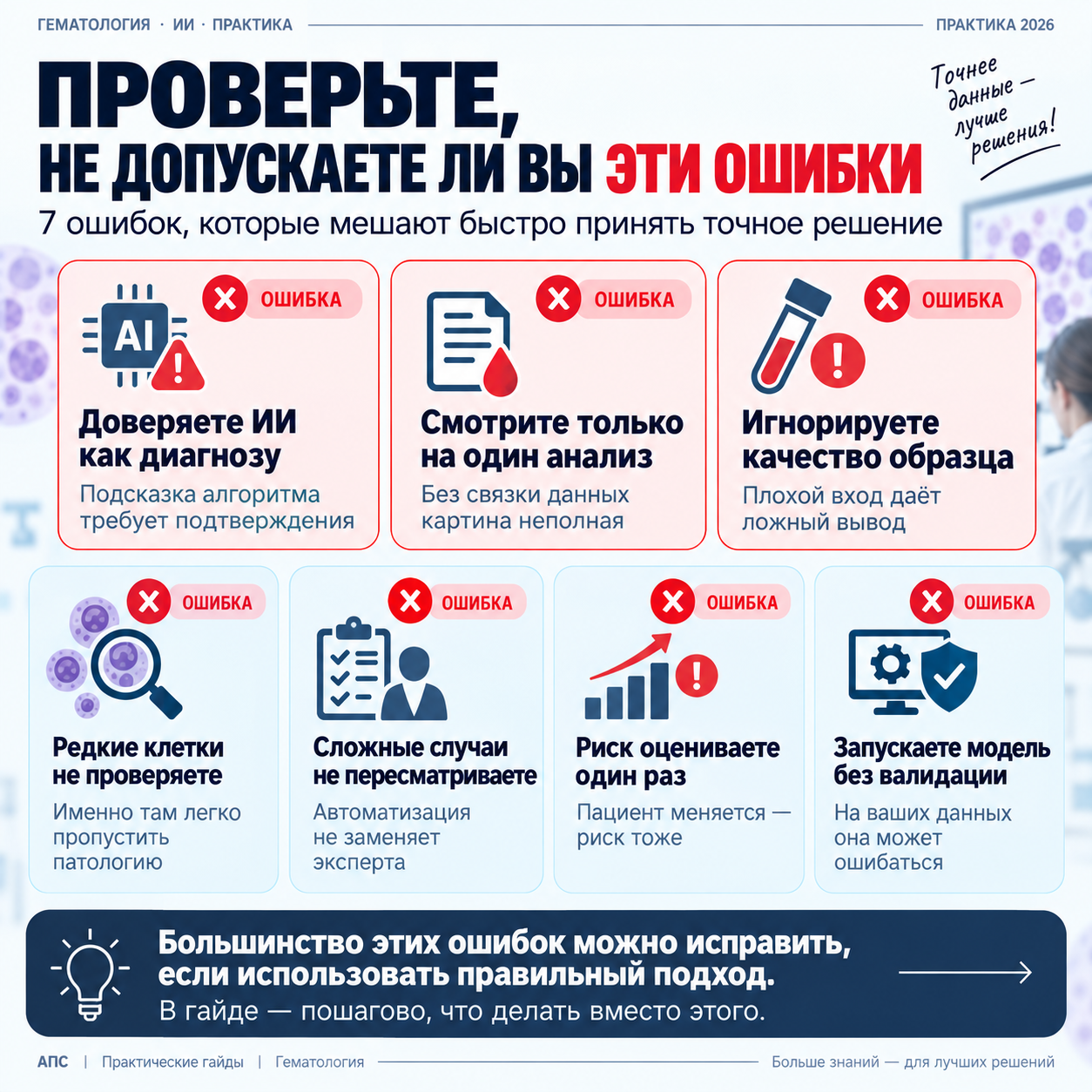 Ошибки и проверки по теме «ИИ в гематологии»