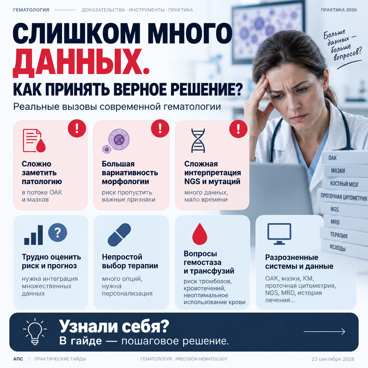 Обзор рабочих ситуаций по теме «ИИ в гематологии»