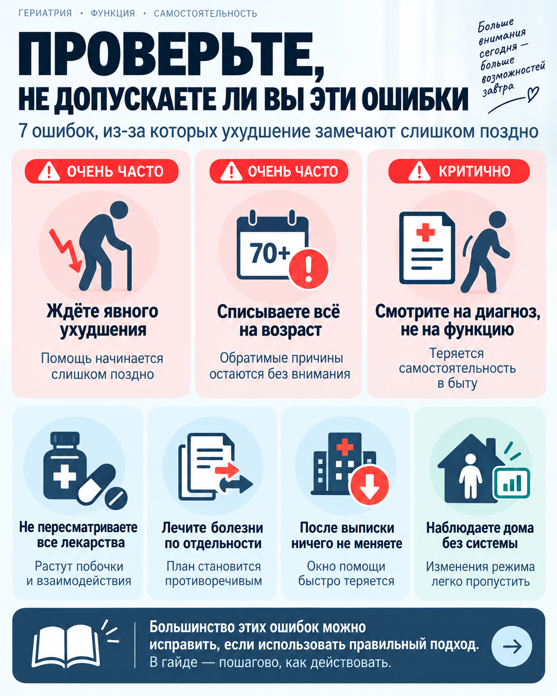 Ошибки и проверки по теме «ИИ в гериатрии»