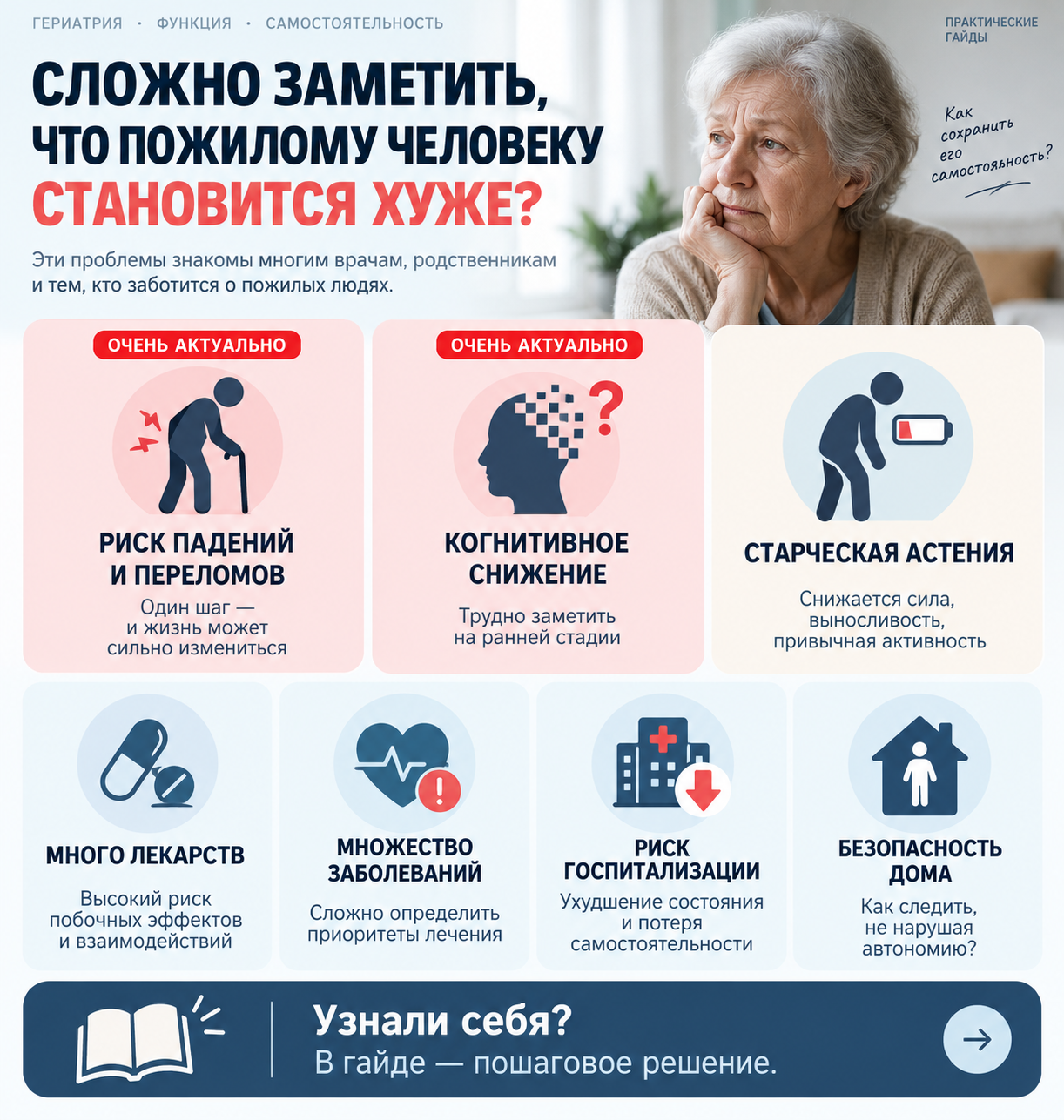 Обзор рабочих ситуаций по теме «ИИ в гериатрии»