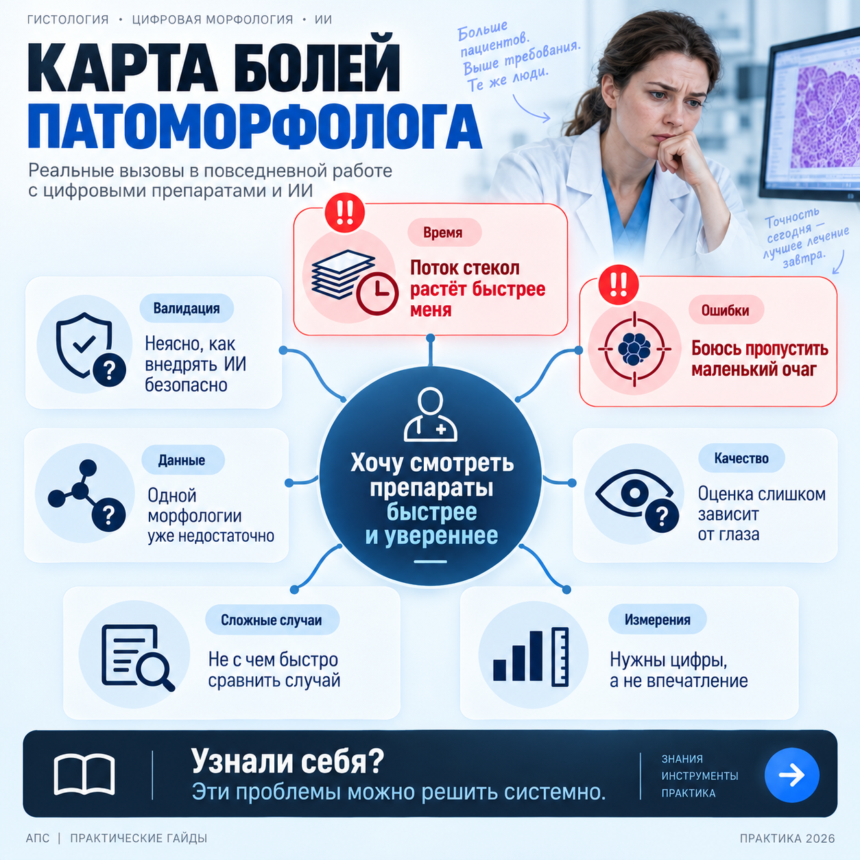 Карта рабочих задач по теме «ИИ в гистологии»