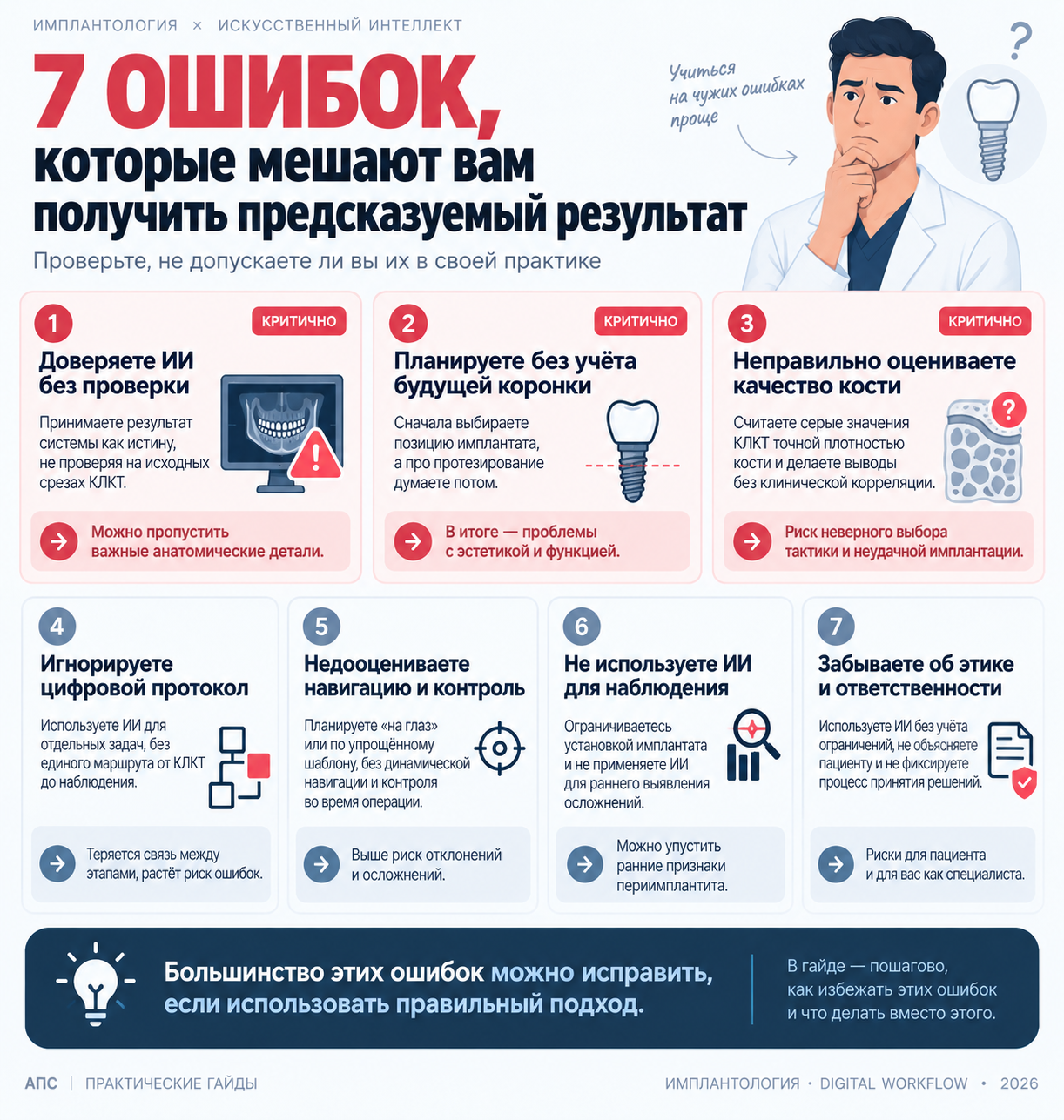 Ошибки и проверки по теме «ИИ в имплантологии»