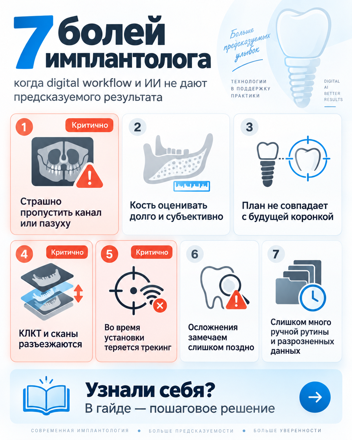 Обзор рабочих ситуаций по теме «ИИ в имплантологии»
