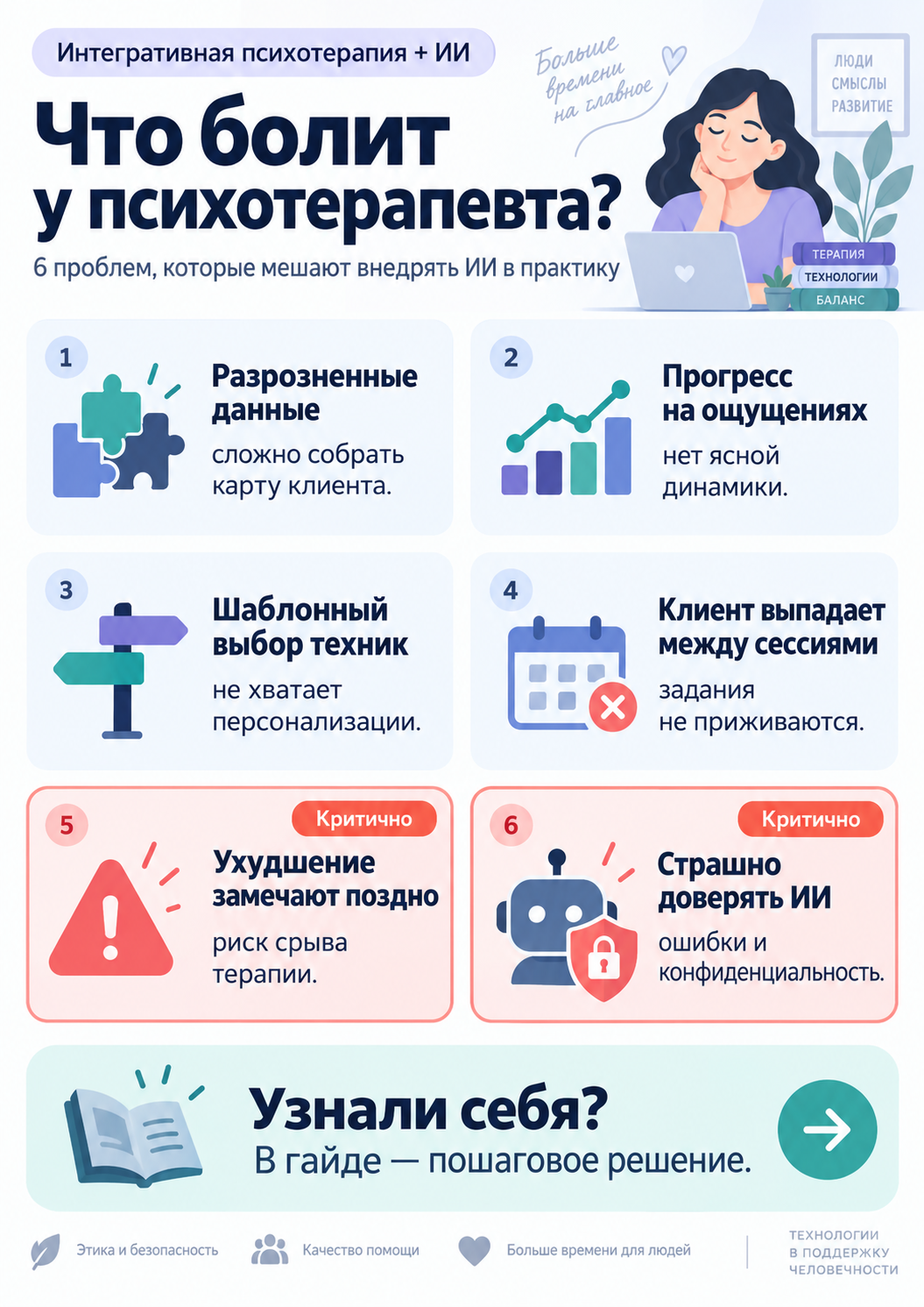 Обзор рабочих ситуаций по теме «ИИ в интегративной психотерапии»