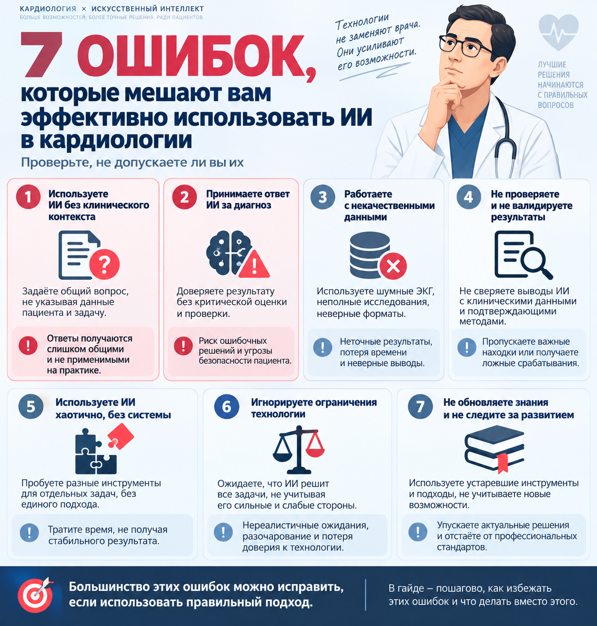 Ошибки и проверки по теме «ИИ в кардиологии»