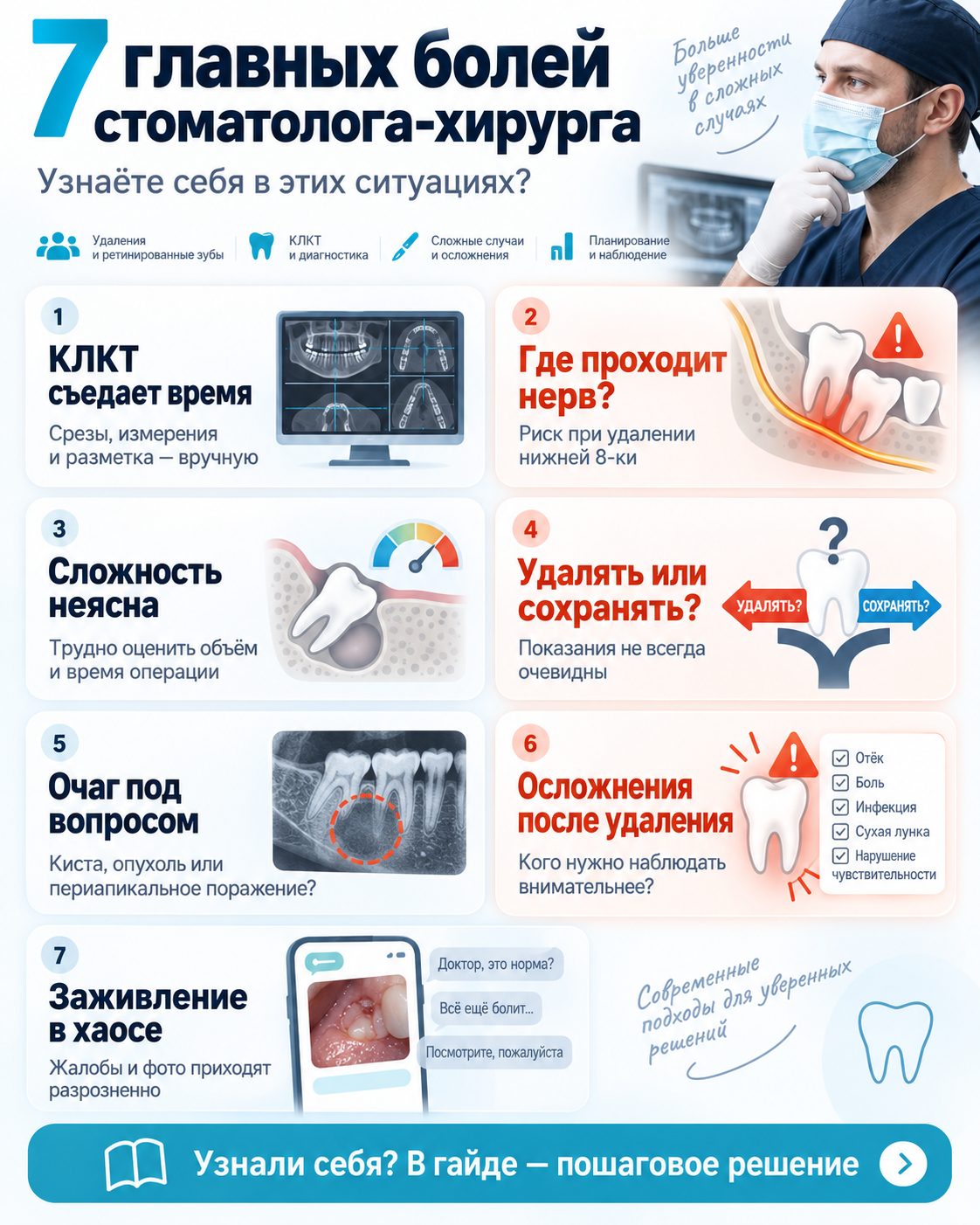 Обзор рабочих ситуаций по теме «ИИ в хирургической стоматологии»