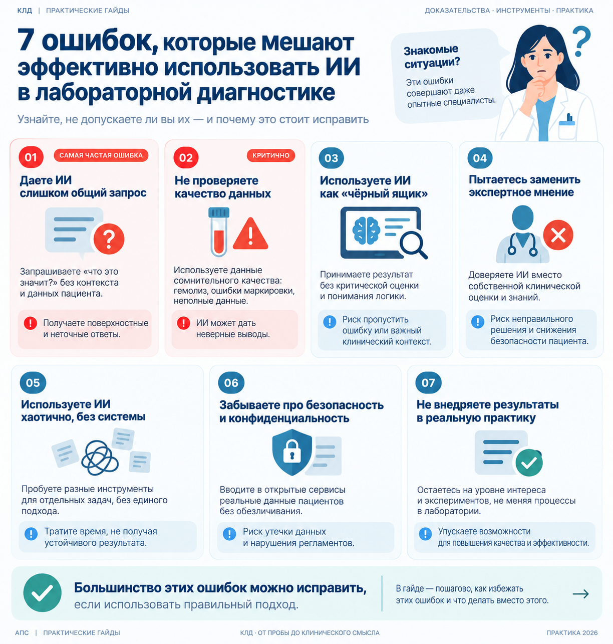 Ошибки и проверки по теме «ИИ в клинической лабораторной диагностике»